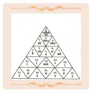 Chotisa Yantra